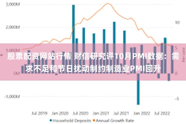 股票配资网站行情 财信研究评10月PMI数据：需求不足和节日扰动制约制造业PMI回升