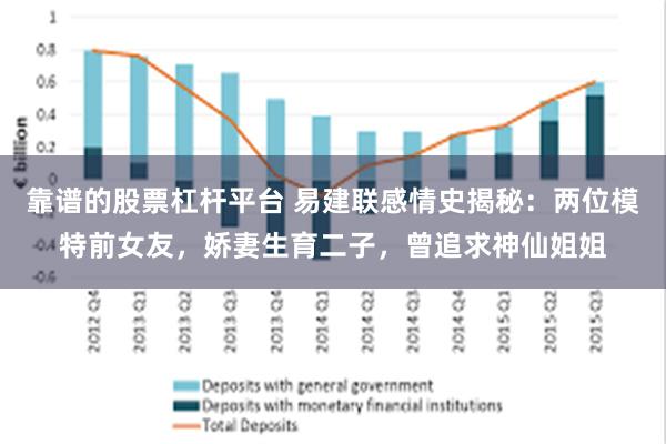 靠谱的股票杠杆平台 易建联感情史揭秘：两位模特前女友，娇妻生育二子，曾追求神仙姐姐