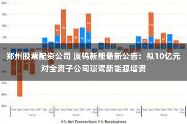 郑州股票配资公司 厦钨新能最新公告：拟10亿元对全资子公司璟鹭新能源增资