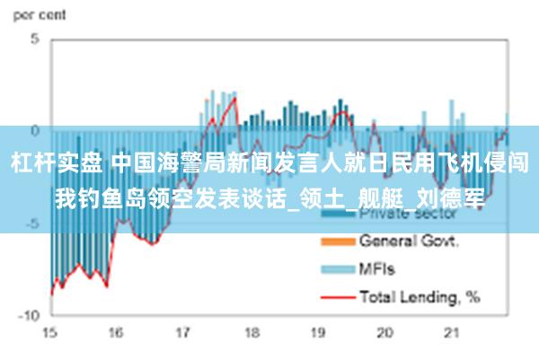 杠杆实盘 中国海警局新闻发言人就日民用飞机侵闯我钓鱼岛领空发表谈话_领土_舰艇_刘德军