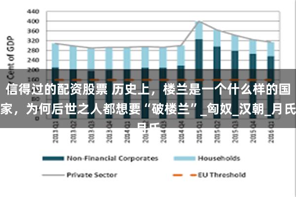 信得过的配资股票 历史上，楼兰是一个什么样的国家，为何后世之人都想要“破楼兰”_匈奴_汉朝_月氏