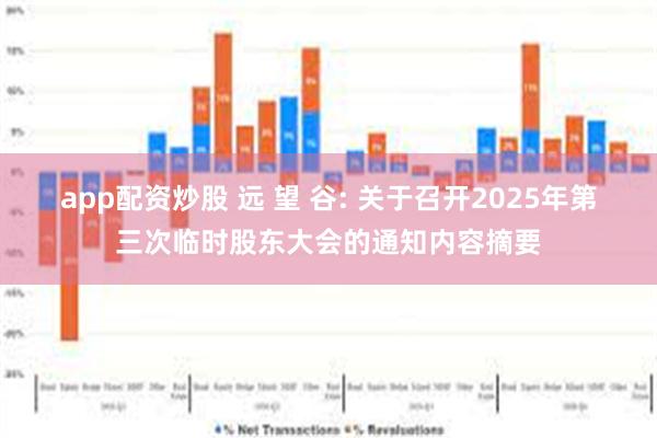 app配资炒股 远 望 谷: 关于召开2025年第三次临时股东大会的通知内容摘要
