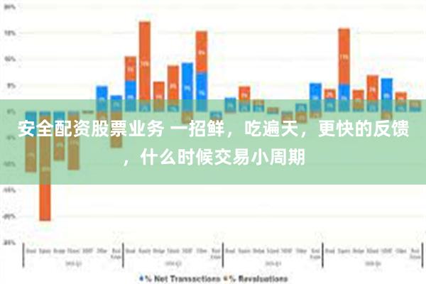 安全配资股票业务 一招鲜，吃遍天，更快的反馈，什么时候交易小周期
